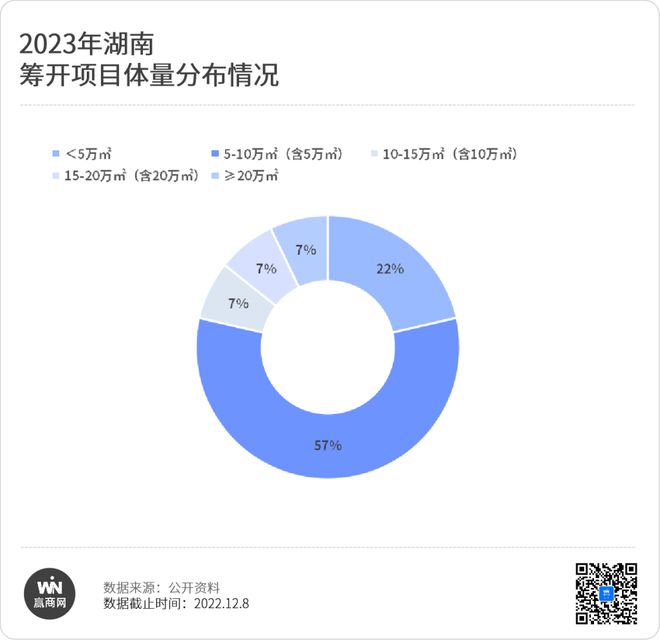 6686体育官网2023年湖南将新开14个购物中心！(图3)