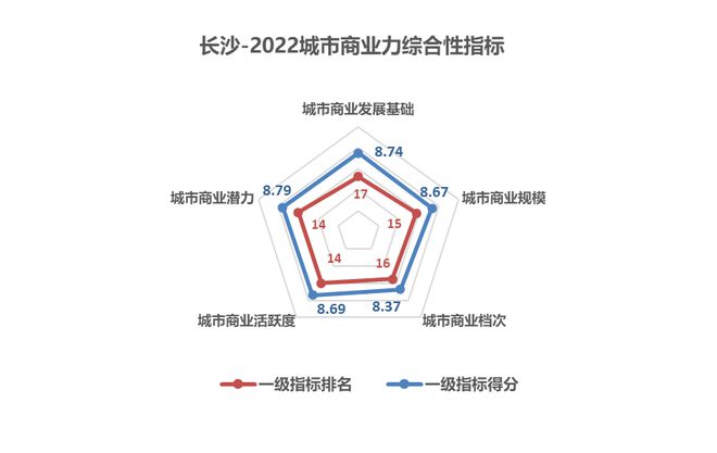 6686体育官网2023年湖南将新开14个购物中心！(图5)