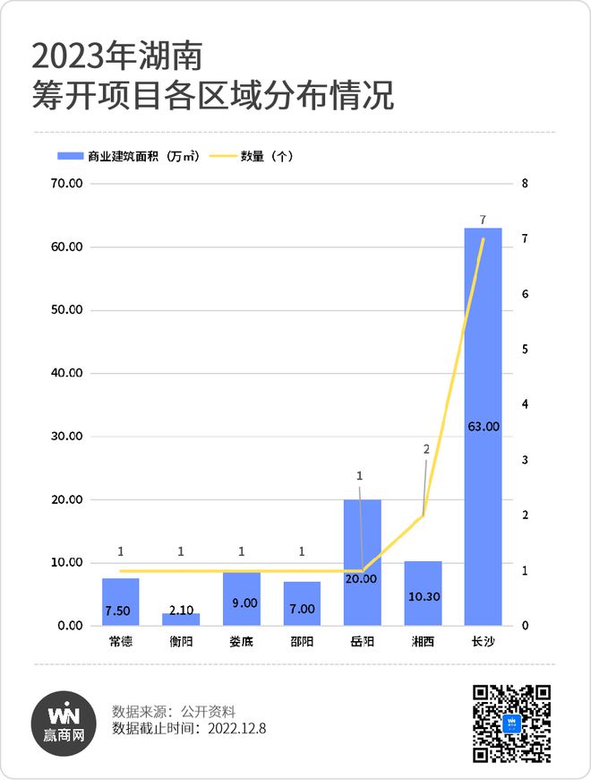 6686体育官网2023年湖南将新开14个购物中心！(图4)