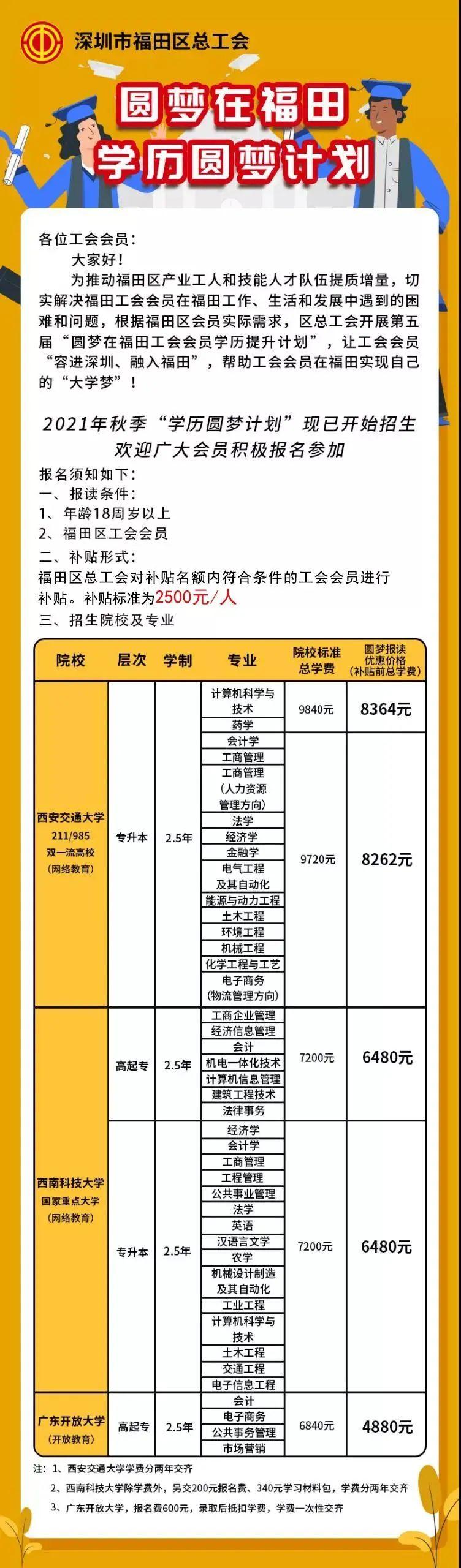 招演员、送瑜伽课、领学历补贴这周各工会都在放大招！点击了解！(图2)