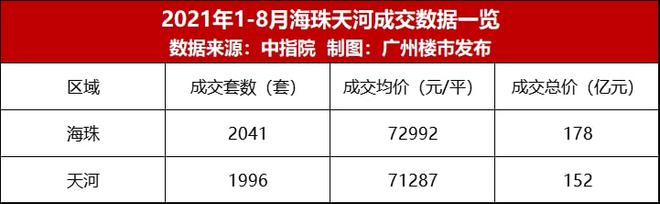 6686体育一城海珠半壁中海！顶流红盘一燃再燃！国庆紧急加推！(图2)