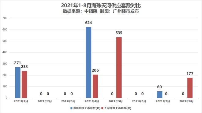 6686体育一城海珠半壁中海！顶流红盘一燃再燃！国庆紧急加推！(图3)