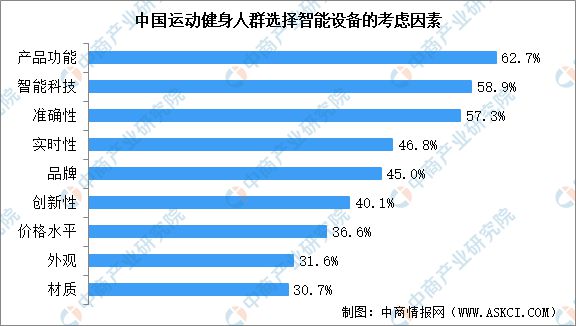 6686体育官网2022年中国健身器材市场现状及行业发展趋势分析(图2)