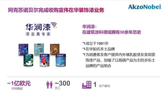 大事件！阿克苏诺贝尔、杜邦正式完成收购！2023上半年巨头收购案大盘点！(图1)