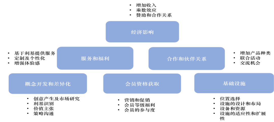 6686体育2023年中国俱乐部行业研究报告(图1)