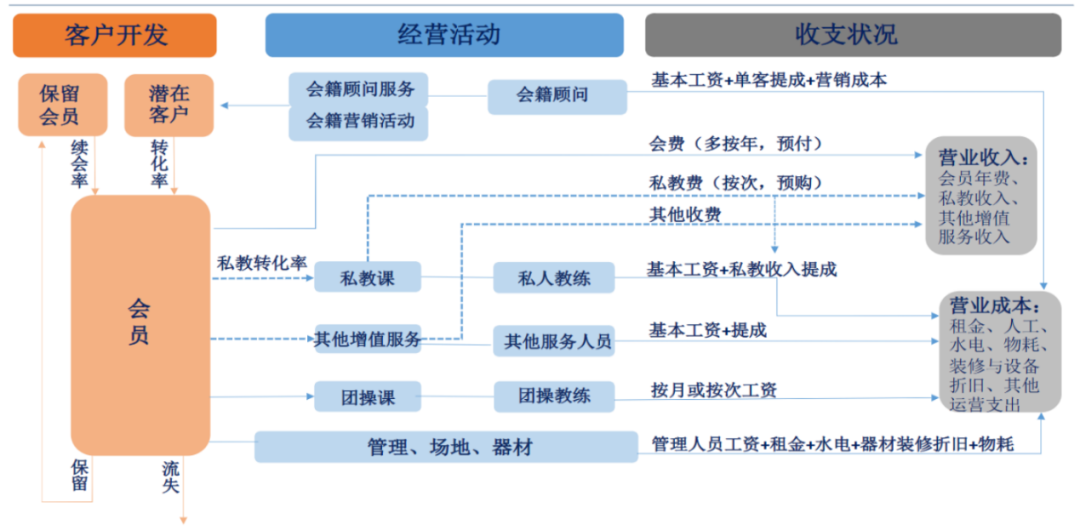 6686体育2023年中国俱乐部行业研究报告(图2)