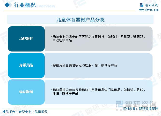 2023年中国儿童体育器材产业蓬勃发展市场规模有望突破2000亿元[图](图1)