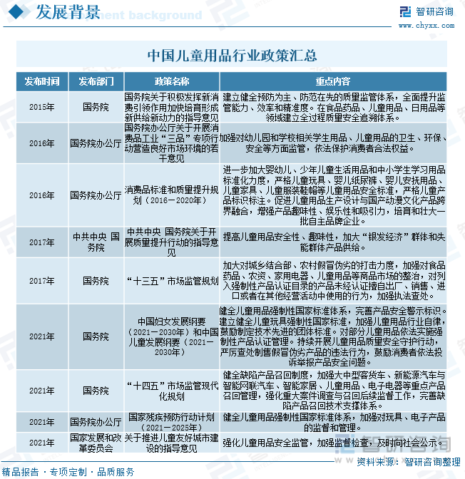 2023年中国儿童体育器材产业蓬勃发展市场规模有望突破2000亿元[图](图2)