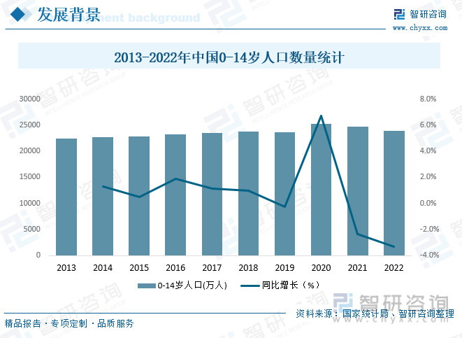 2023年中国儿童体育器材产业蓬勃发展市场规模有望突破2000亿元[图](图3)