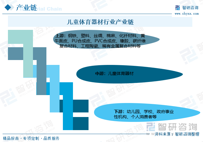 2023年中国儿童体育器材产业蓬勃发展市场规模有望突破2000亿元[图](图6)