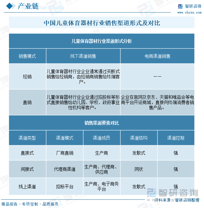 2023年中国儿童体育器材产业蓬勃发展市场规模有望突破2000亿元[图](图7)