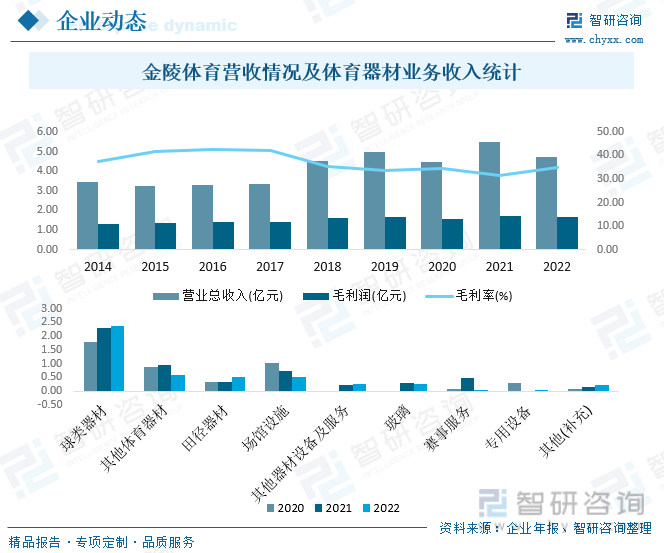 2023年中国儿童体育器材产业蓬勃发展市场规模有望突破2000亿元[图](图8)