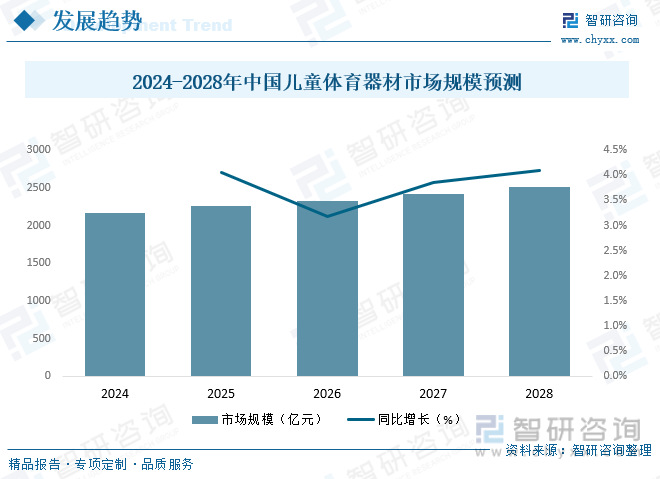 2023年中国儿童体育器材产业蓬勃发展市场规模有望突破2000亿元[图](图9)