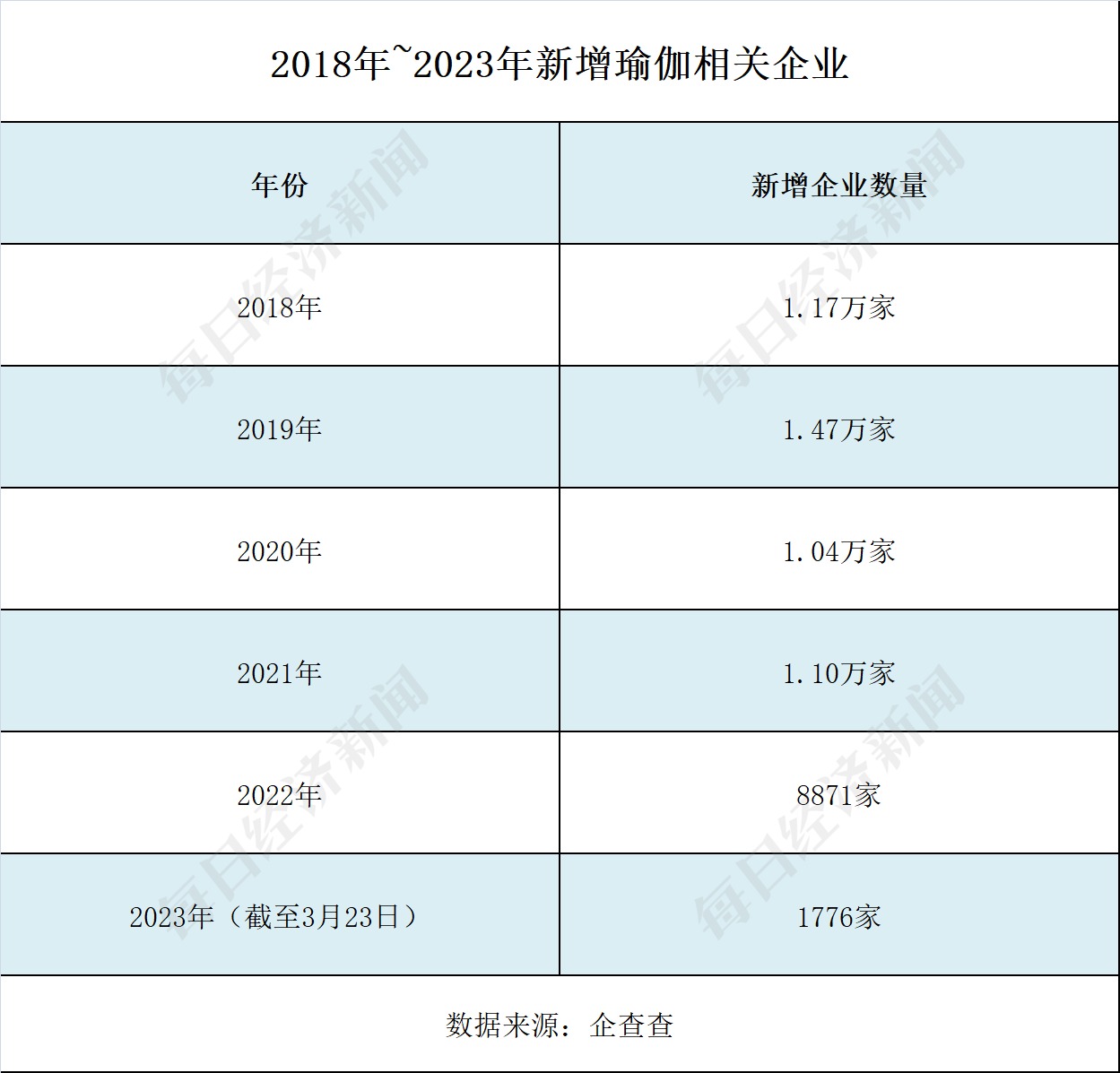 总部难觅工作人员有消费者损失超4万！“华南最大瑜伽品牌”回应假退费申明：没能力退(图3)