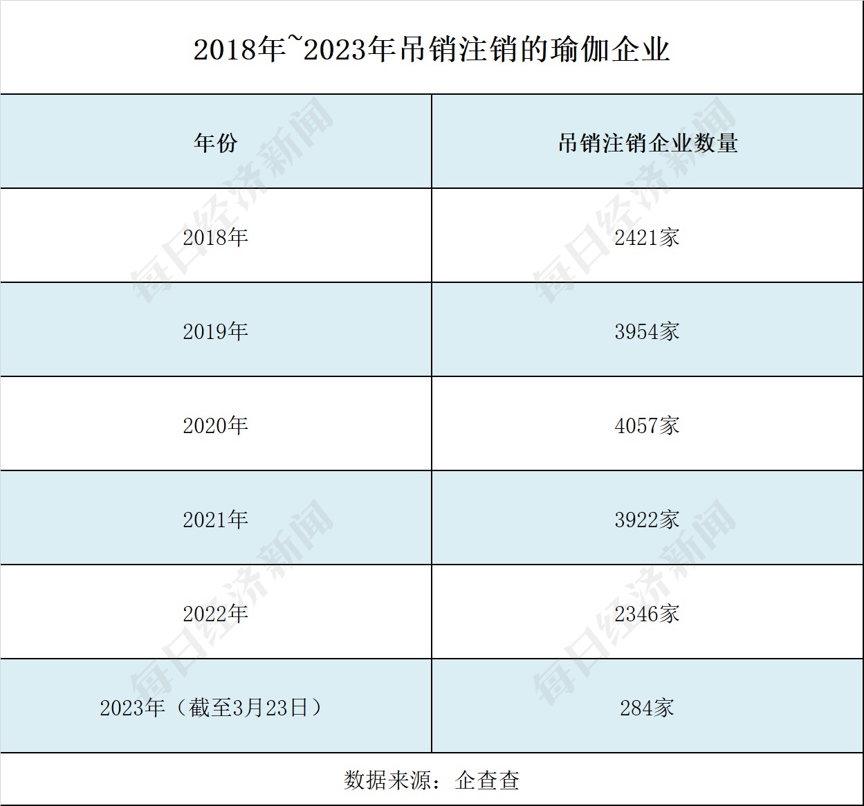 总部难觅工作人员有消费者损失超4万！“华南最大瑜伽品牌”回应假退费申明：没能力退(图4)