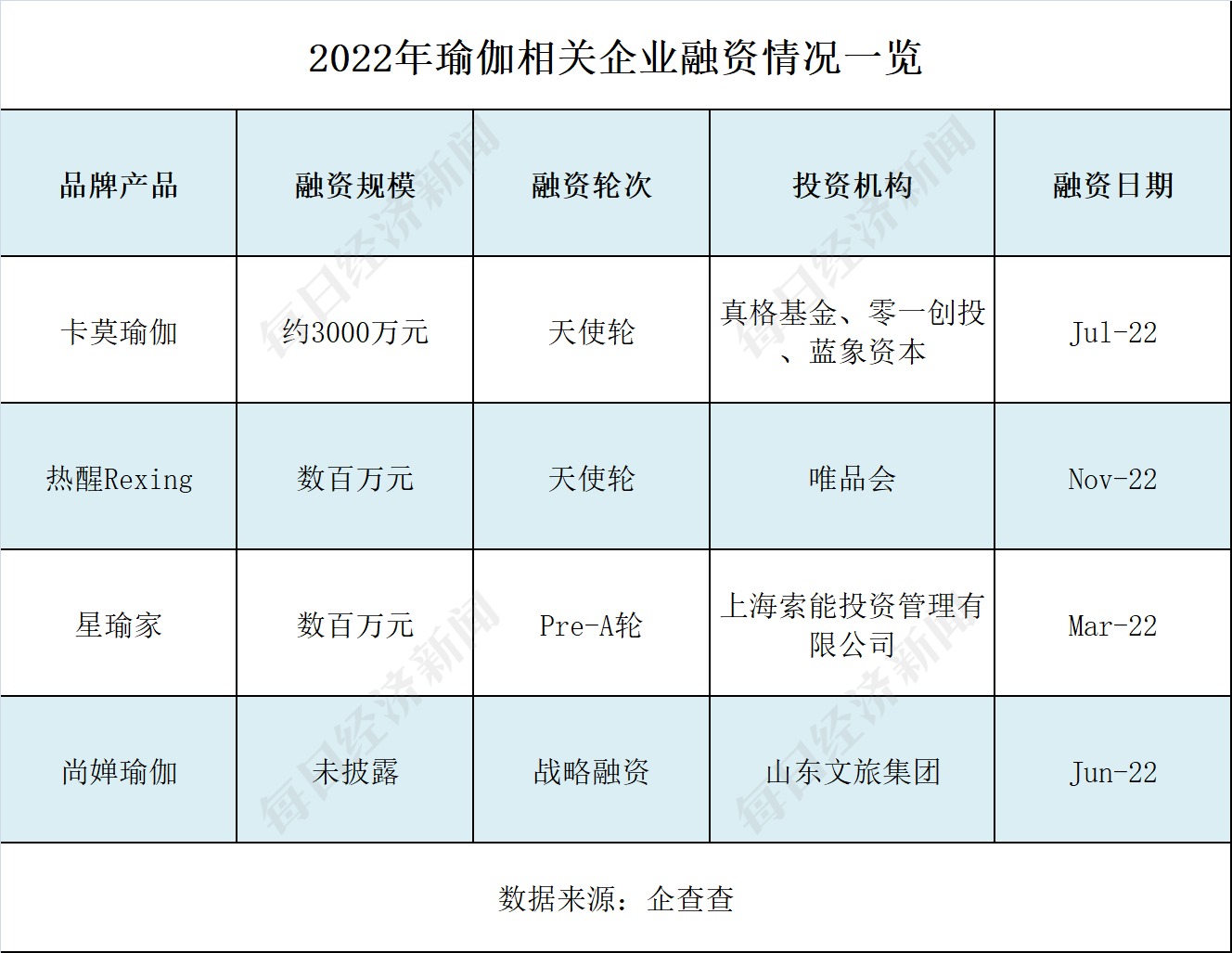 总部难觅工作人员有消费者损失超4万！“华南最大瑜伽品牌”回应假退费申明：没能力退(图5)