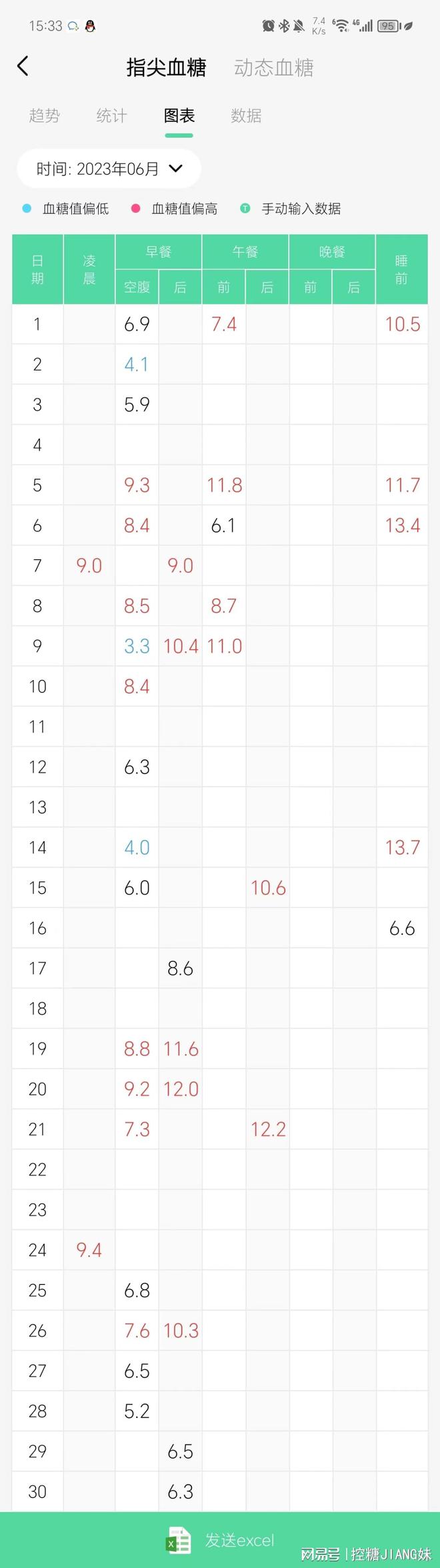 6686体育官网这类患者每逢气温下降3°C血糖控制难度提高1倍!(图2)