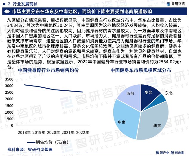 6686体育官网2023年健身车行业发展现状调查、竞争格局及未来前景预测报告(图6)