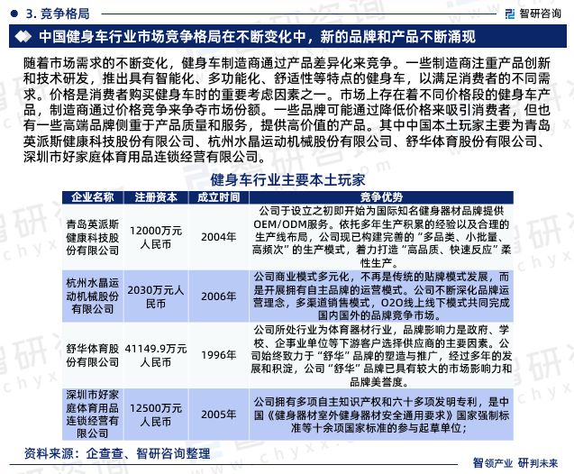 6686体育官网2023年健身车行业发展现状调查、竞争格局及未来前景预测报告(图7)