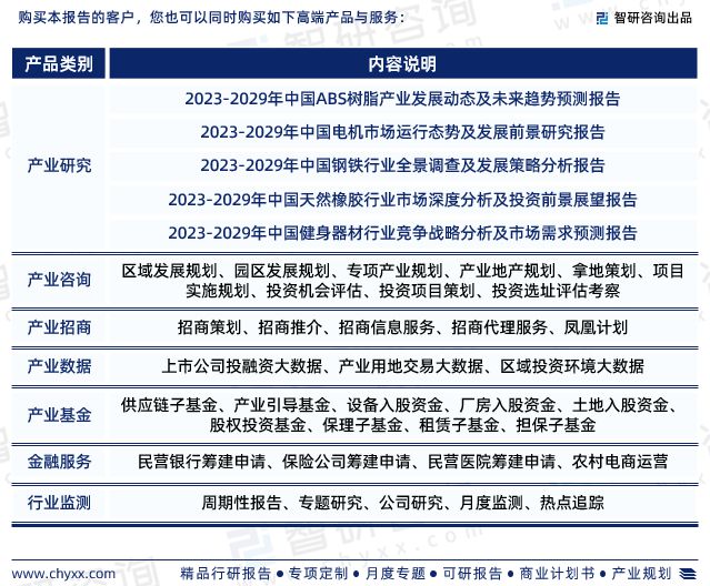 6686体育官网2023年健身车行业发展现状调查、竞争格局及未来前景预测报告(图10)