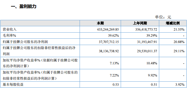 健身市场不断扩张国内传统健身器材制造公司都在忙什么？(图1)