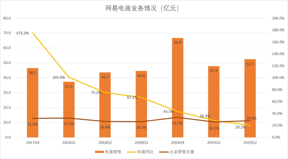 网易严选看淡双十一(图3)