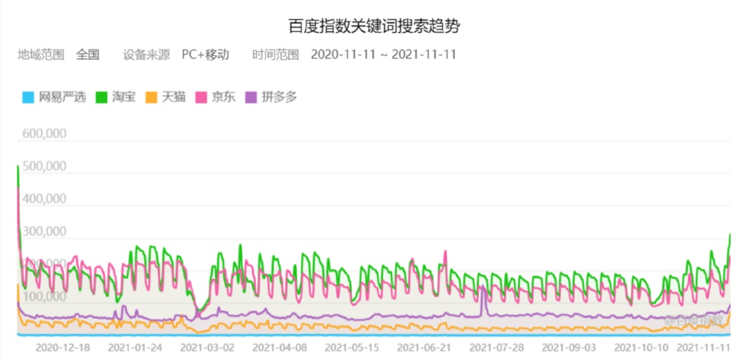 网易严选看淡双十一(图2)