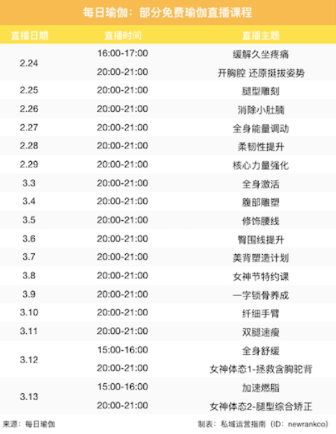 用户超5千万覆盖城市400+打造流量闭环它只靠这三样！(图2)