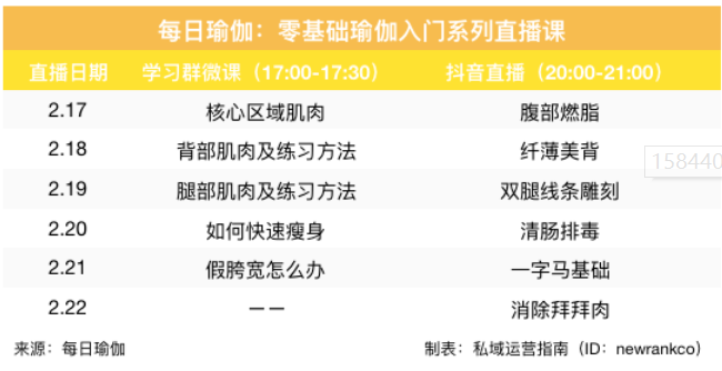 用户超5千万覆盖城市400+打造流量闭环它只靠这三样！(图5)