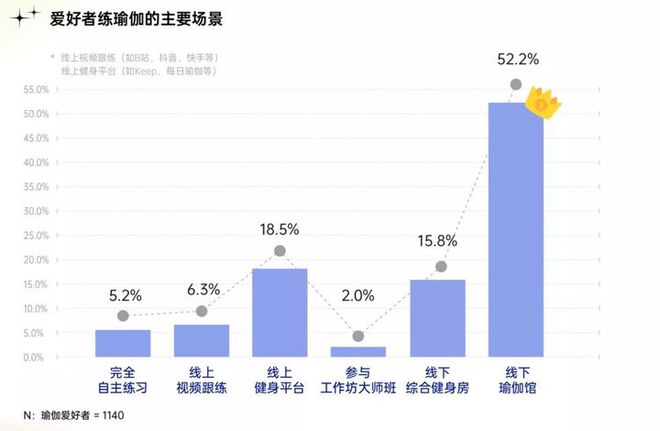 「男版lululemon」获软银 4 亿美元投资男性瑜伽市场火了(图8)