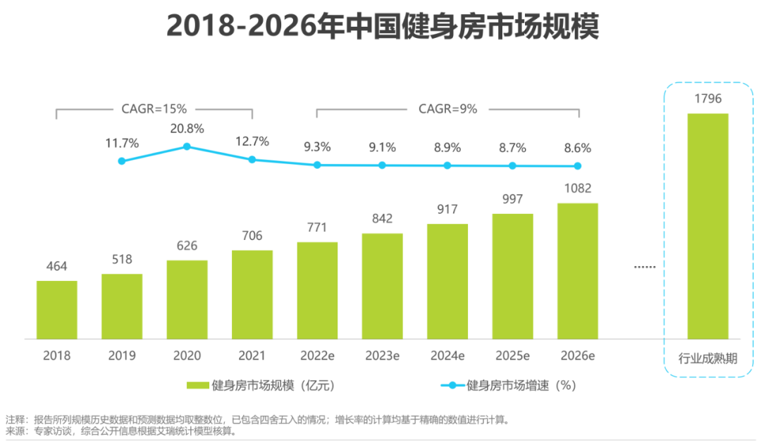 6686体育大热的居家健身之下菲力斯剑走偏锋赋能更多健身空间(图1)