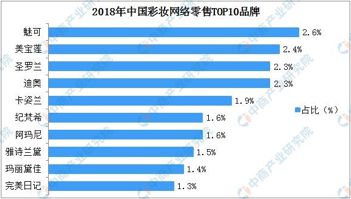 6686体育官网起底“高端洋牌”Lululemon：瑜伽裤都来收割中产阶级了(图8)