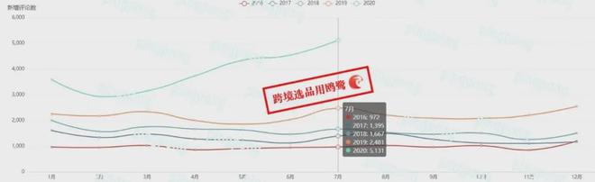 6686体育月销420多万？米国居家健身带火了这个(图3)