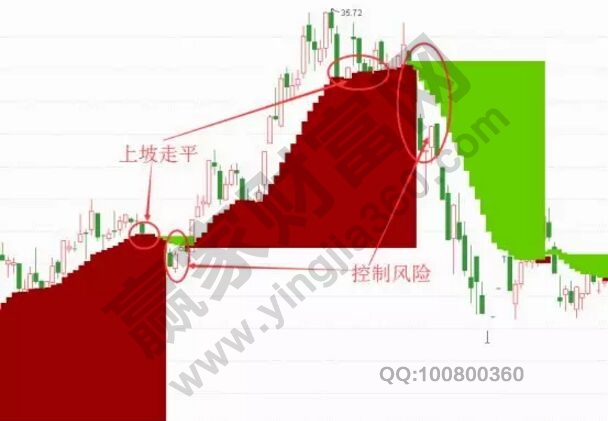 CFJT指标是什么 CFJT指标使用方法讲解(图3)