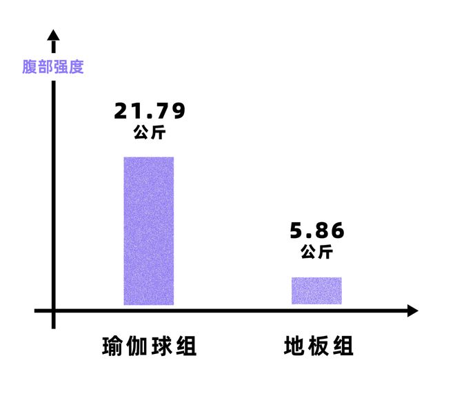 久坐腰痛试试用瑜伽球当椅子！(图6)