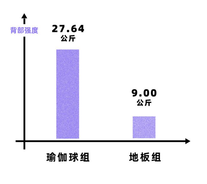 久坐腰痛试试用瑜伽球当椅子！(图7)