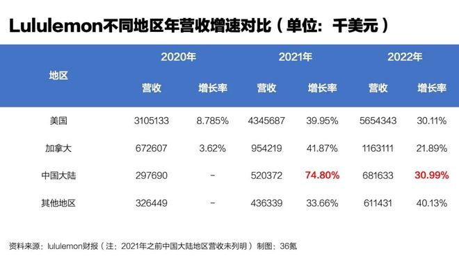 千元瑜伽裤难收割县城年轻人｜未来焦点(图1)