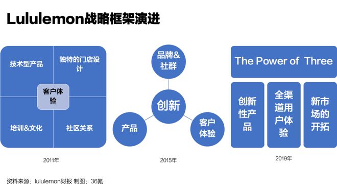 千元瑜伽裤难收割县城年轻人｜未来焦点(图2)