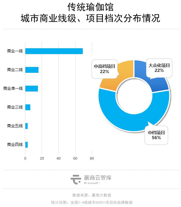 商场里的瑜伽生意解读：这些品牌抢着进mall开店！(图7)