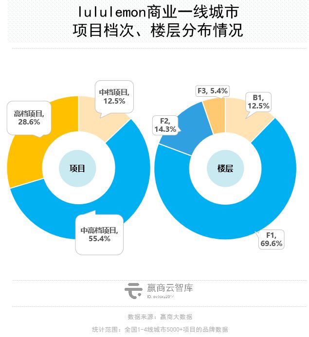 商场里的瑜伽生意解读：这些品牌抢着进mall开店！(图13)