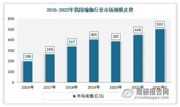 我国瑜伽服行业崛起 正成为运动品牌必争之地 蕉内、keep等国产品牌认知度不断提(图2)