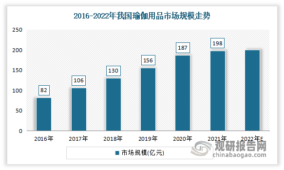 我国瑜伽服行业崛起 正成为运动品牌必争之地 蕉内、keep等国产品牌认知度不断提(图3)