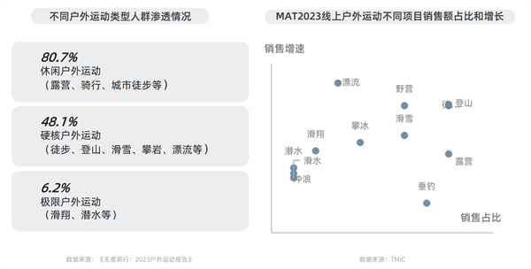 淘宝天猫首发运动户外三大趋势揭秘行业新赛道(图1)