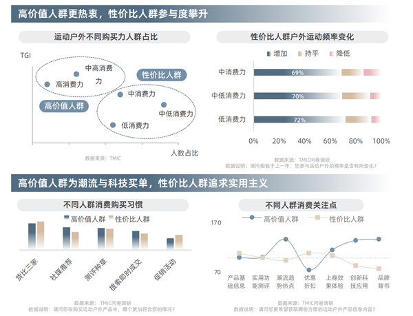 淘宝天猫首发运动户外三大趋势揭秘行业新赛道(图3)