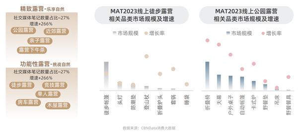 淘宝天猫首发运动户外三大趋势揭秘行业新赛道(图5)