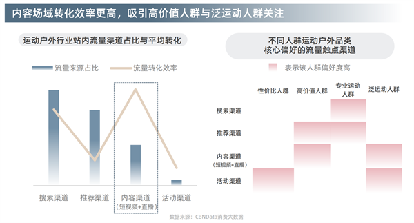 淘宝天猫首发运动户外三大趋势揭秘行业新赛道(图4)