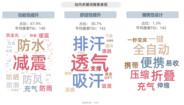 淘宝天猫首发运动户外三大趋势揭秘行业新赛道(图7)