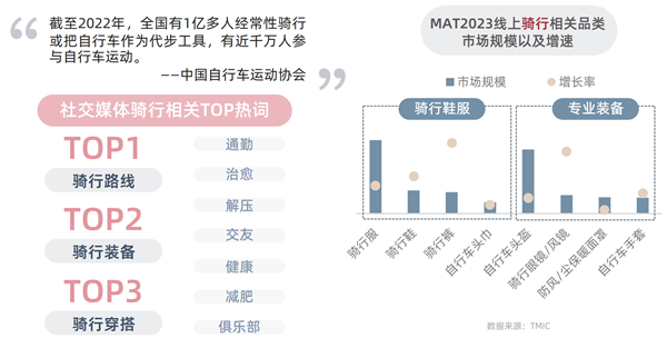 淘宝天猫首发运动户外三大趋势揭秘行业新赛道(图6)