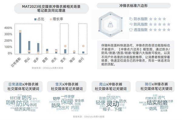 淘宝天猫首发运动户外三大趋势揭秘行业新赛道(图8)