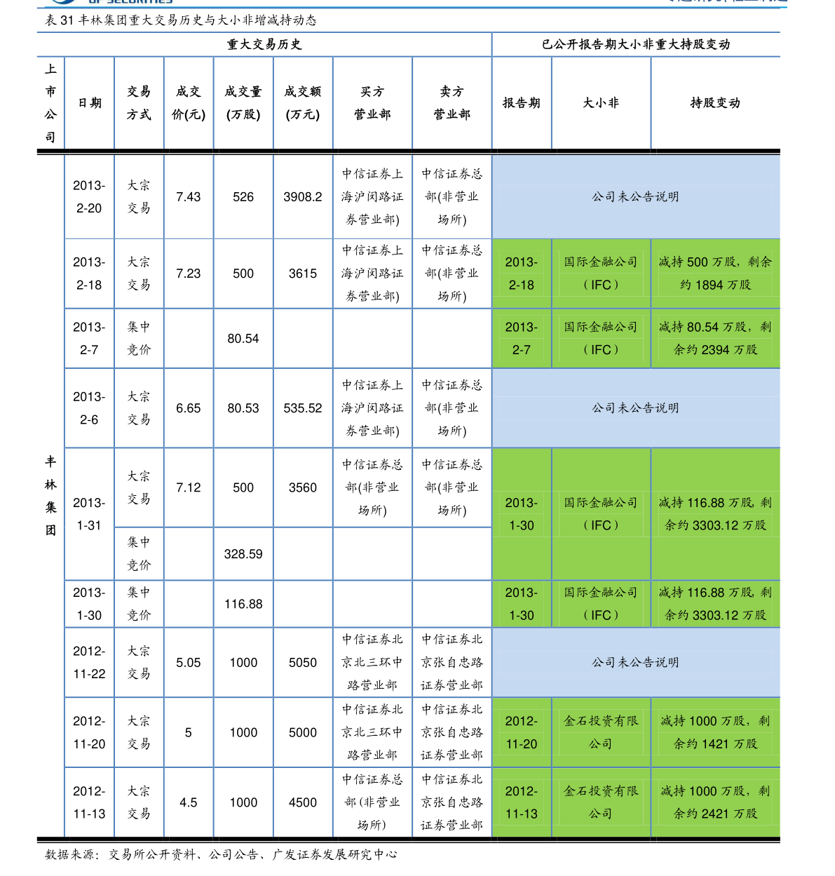 6686体育康复科设备一览表（康复理疗设备）(图1)